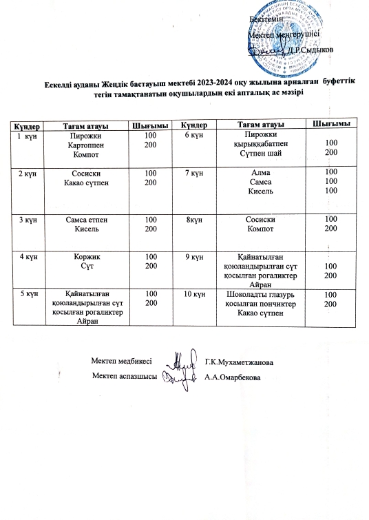 Тегін тамақ ішетін оқушылардың буфеттік пс мәзірі